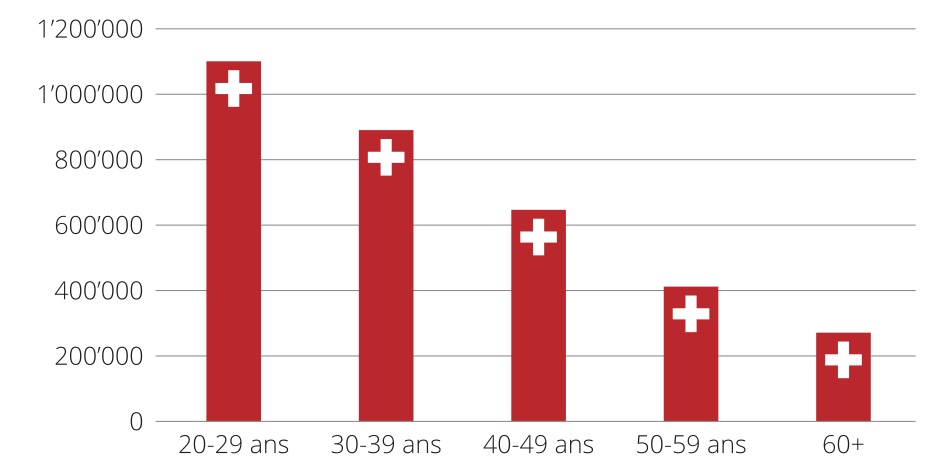 Facebook Suisse